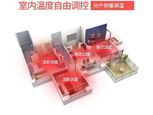 碳纖維地暖的取暖效果如何，對(duì)房屋有什么要求嗎？